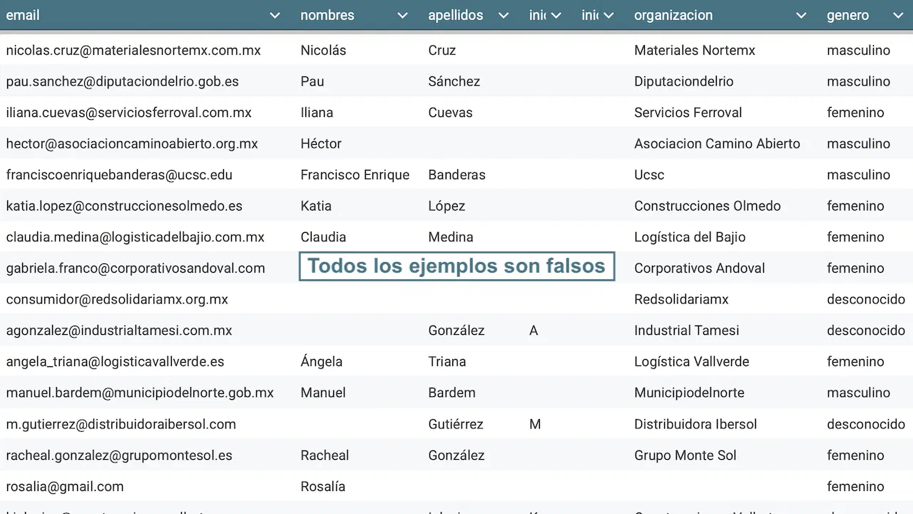 Archivo CSV con las columnas de enriquecimiento de datos rellenadas