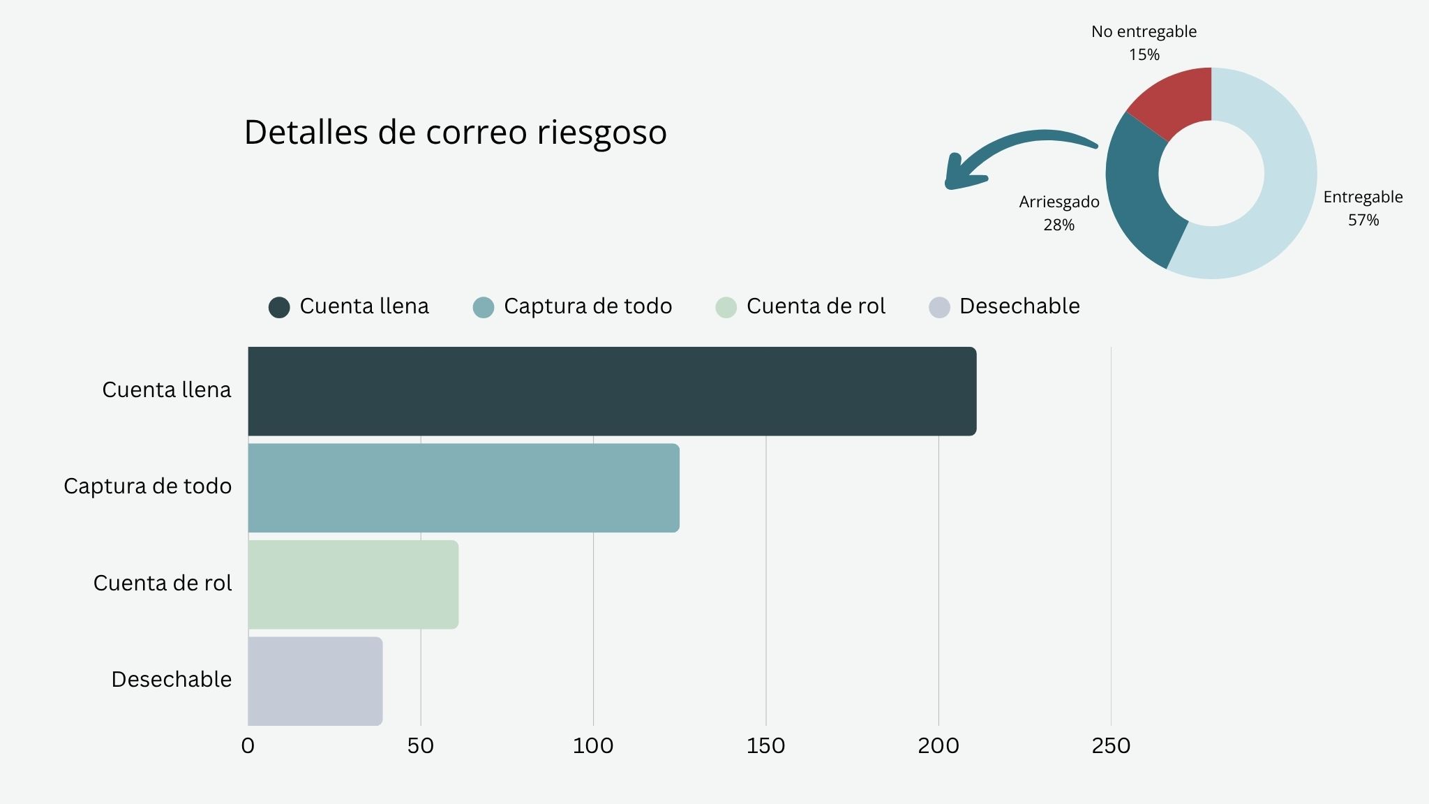 No Más Rebotes dashboard