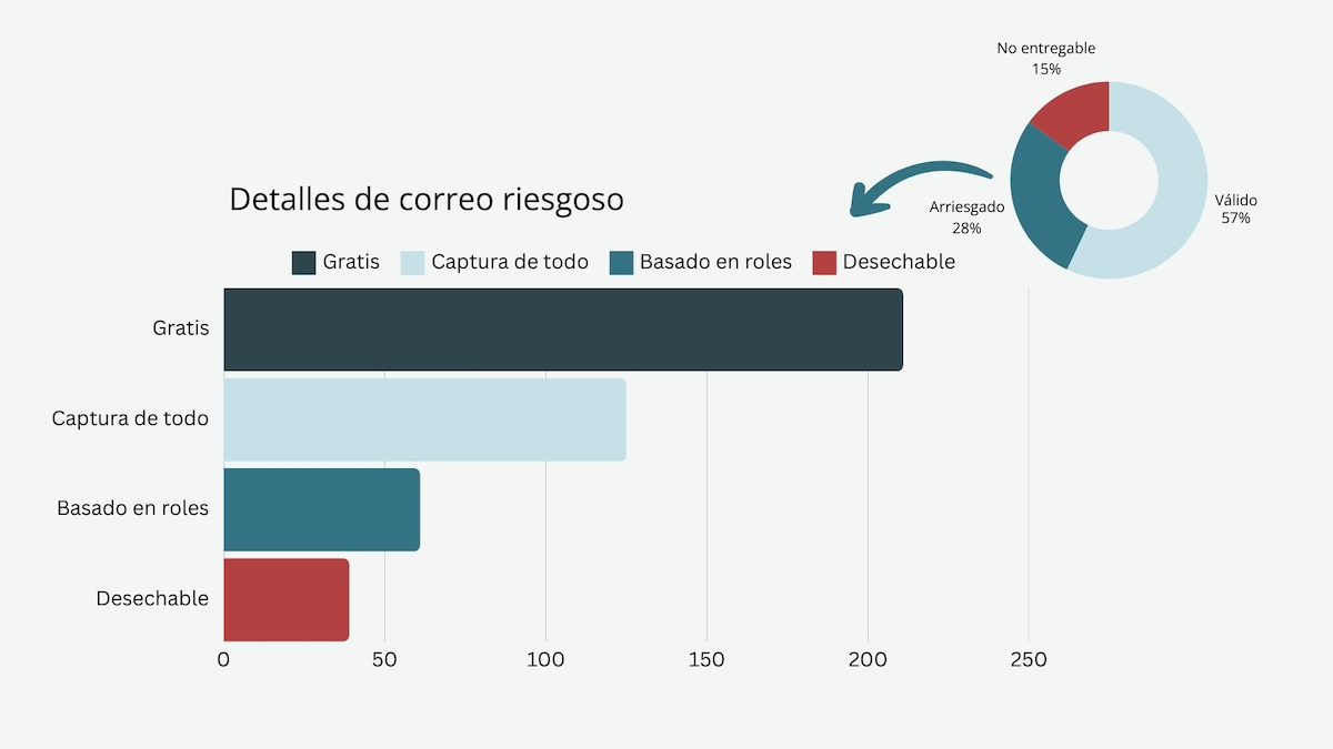 No Más Rebotes dashboard