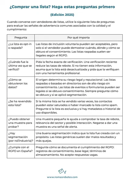 Imagen de la guía de preguntas para comprar una lista