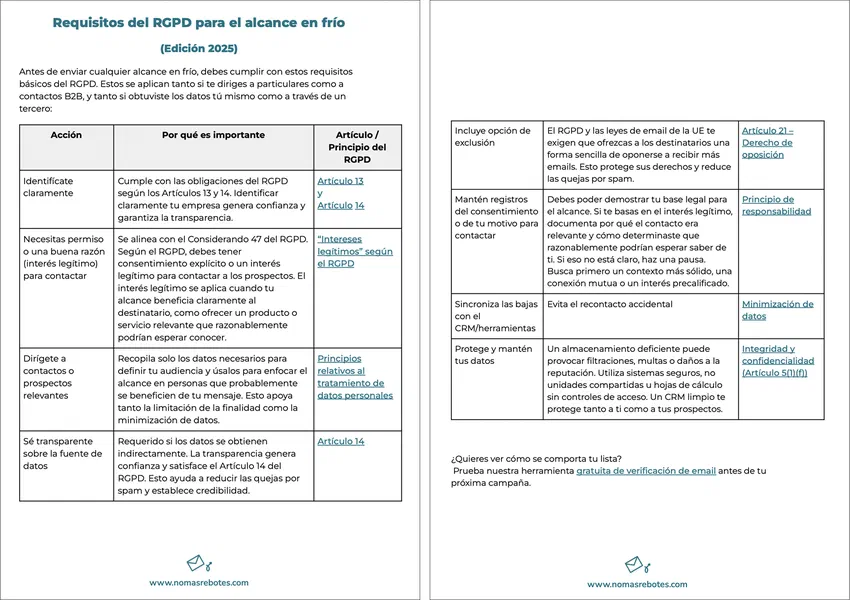 Imagen de las páginas de la guía de requisitos del RGPD para el alcance en frío