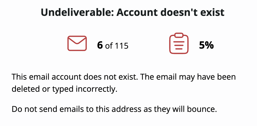 Screenshot showing undeliverable email statistics